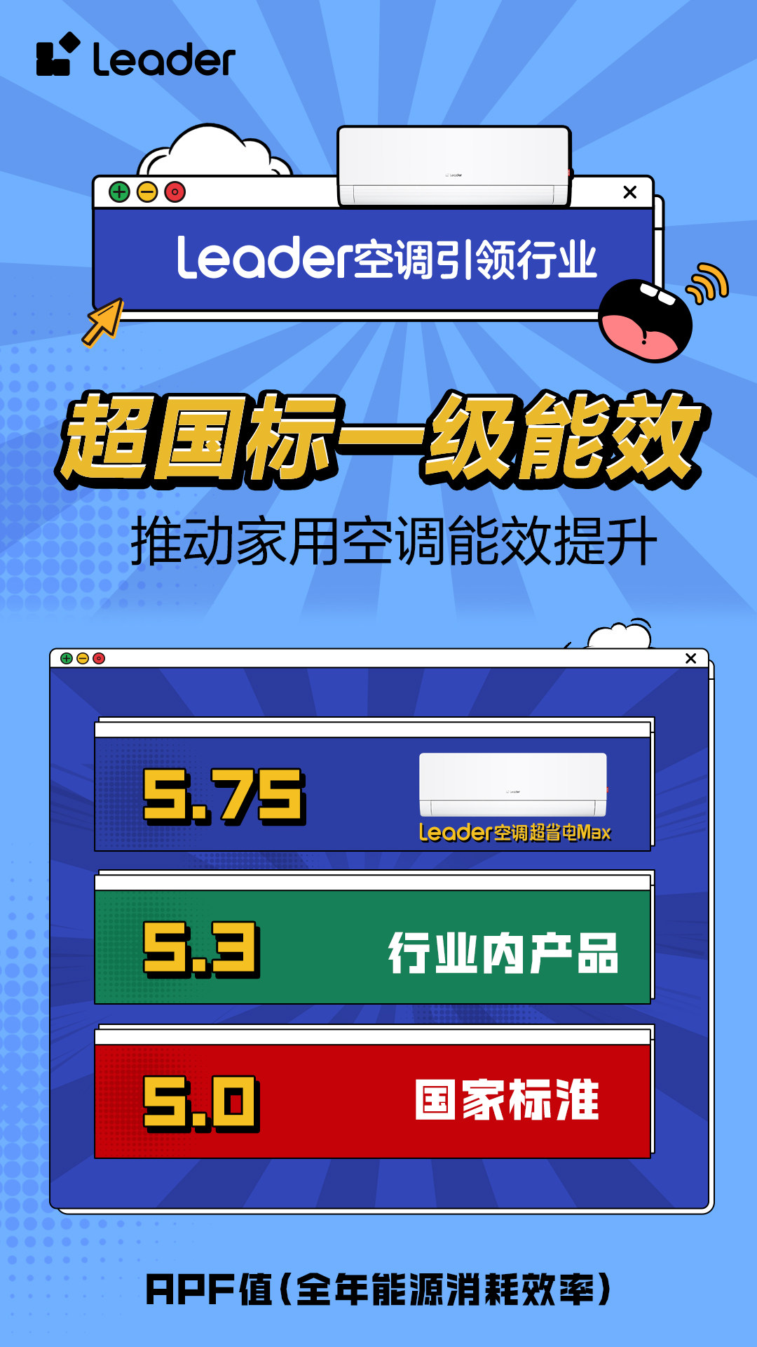 势Leader空调即将开启APF6+时代米乐m6登录入口省电技术响应绿色节能大(图4)