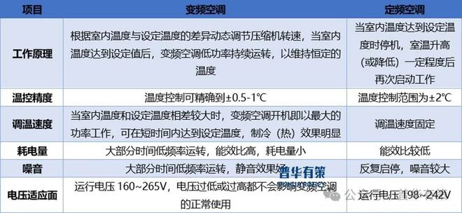 行业产业链上下游细分产品调研及前景研究预测报告m6米乐app2024-2030年电子智能控制(图2)