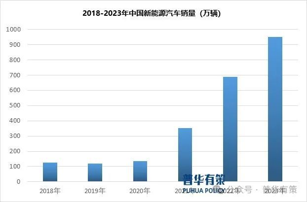 行业产业链上下游细分产品调研及前景研究预测报告m6米乐app2024-2030年电子智能控制(图1)